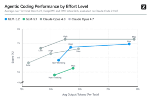 The 753B Model You Can Actually Own: GLM-5.2 Distillation Will Upend Local AI