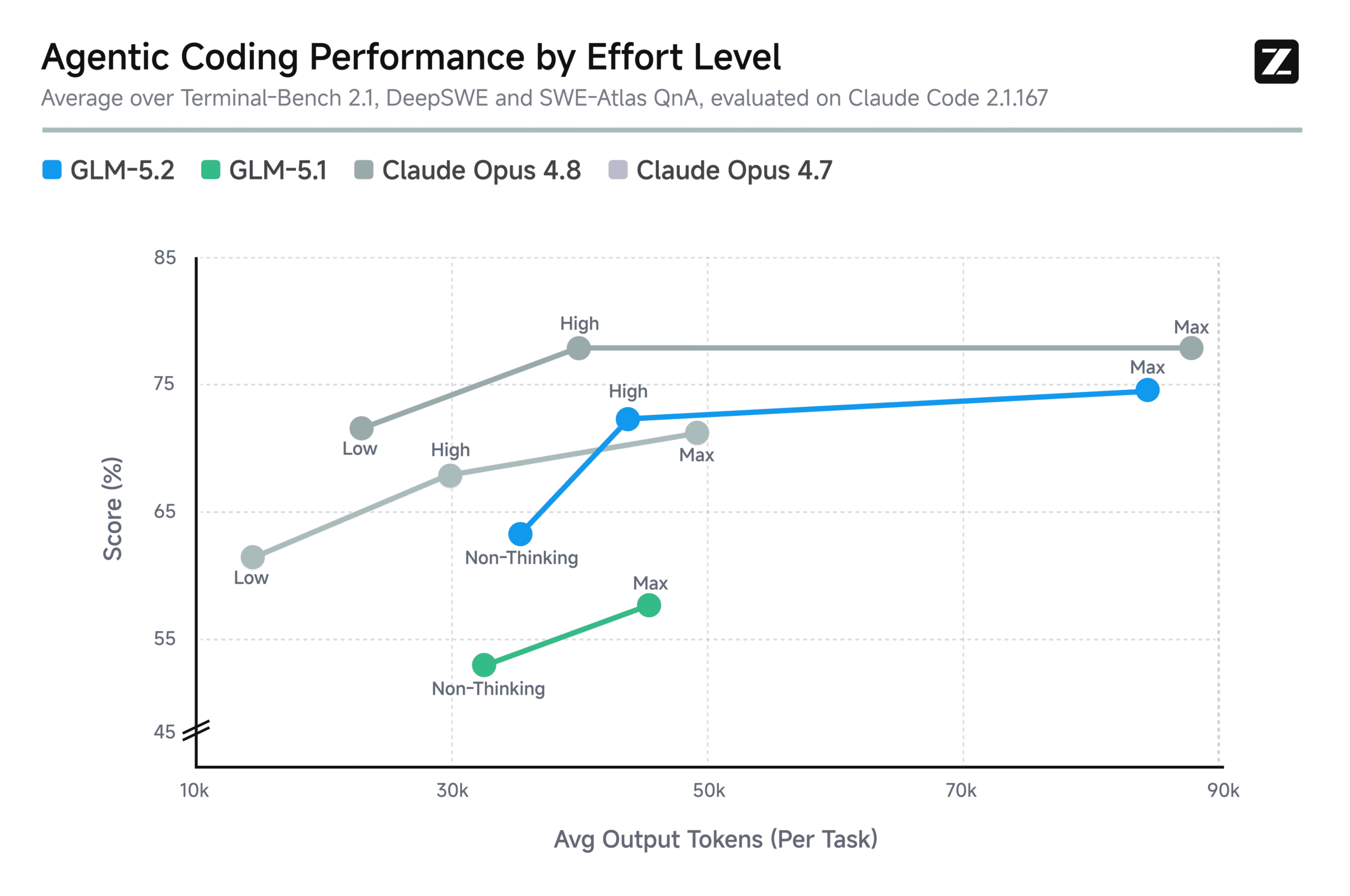The 753B Model You Can Actually Own: GLM-5.2 Distillation Will Upend Local AI