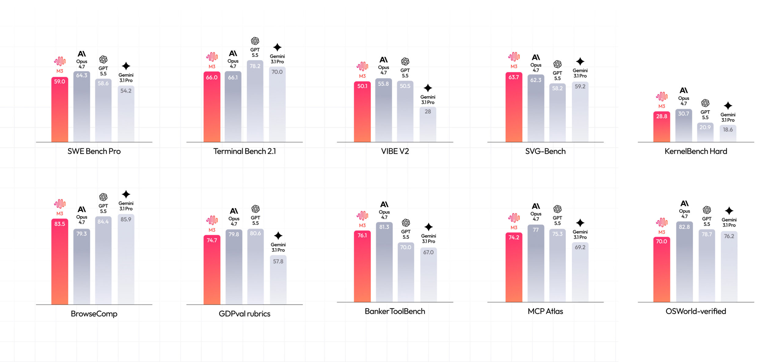 MiniMax M3 Is Beating GPT-5.5 for Pennies: The Open-Weight Model That Changes the Math