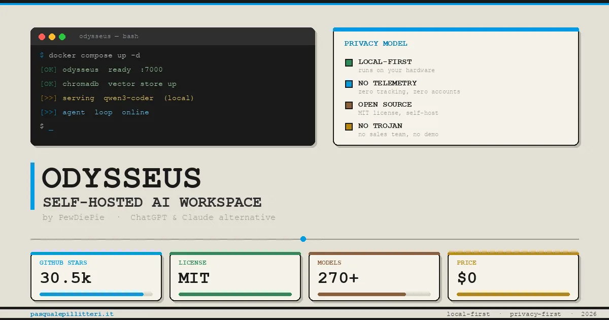 PwnedPie: How a 1-Click Admin Takeover Exposed the Rot in Vibe-Coded AI Tools