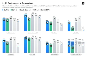 The Open-Weight Rebellion: GLM-5.2 Just Made Closed-Source AI Look Like a Bad Gamble