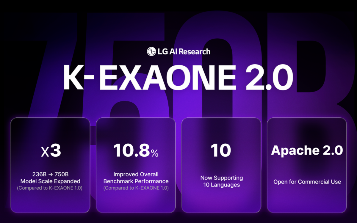 K-EXAONE 2.0: LG's 750B Sovereign AI Gamble That's Either Genius or Overkill