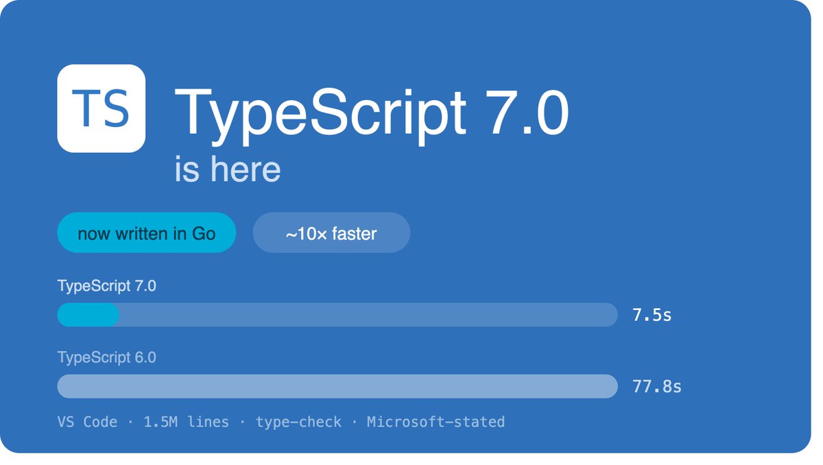 TypeScript 7 Just Killed the Type Checking Wait