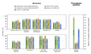 NVFP4 Is Not What You Think: NVIDIA’s Qwen3.6-27B Quantization Actually Beats FP8