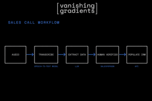 Your Next ML Model Is a SQL Query: The Data Science Community’s Awkward Truth