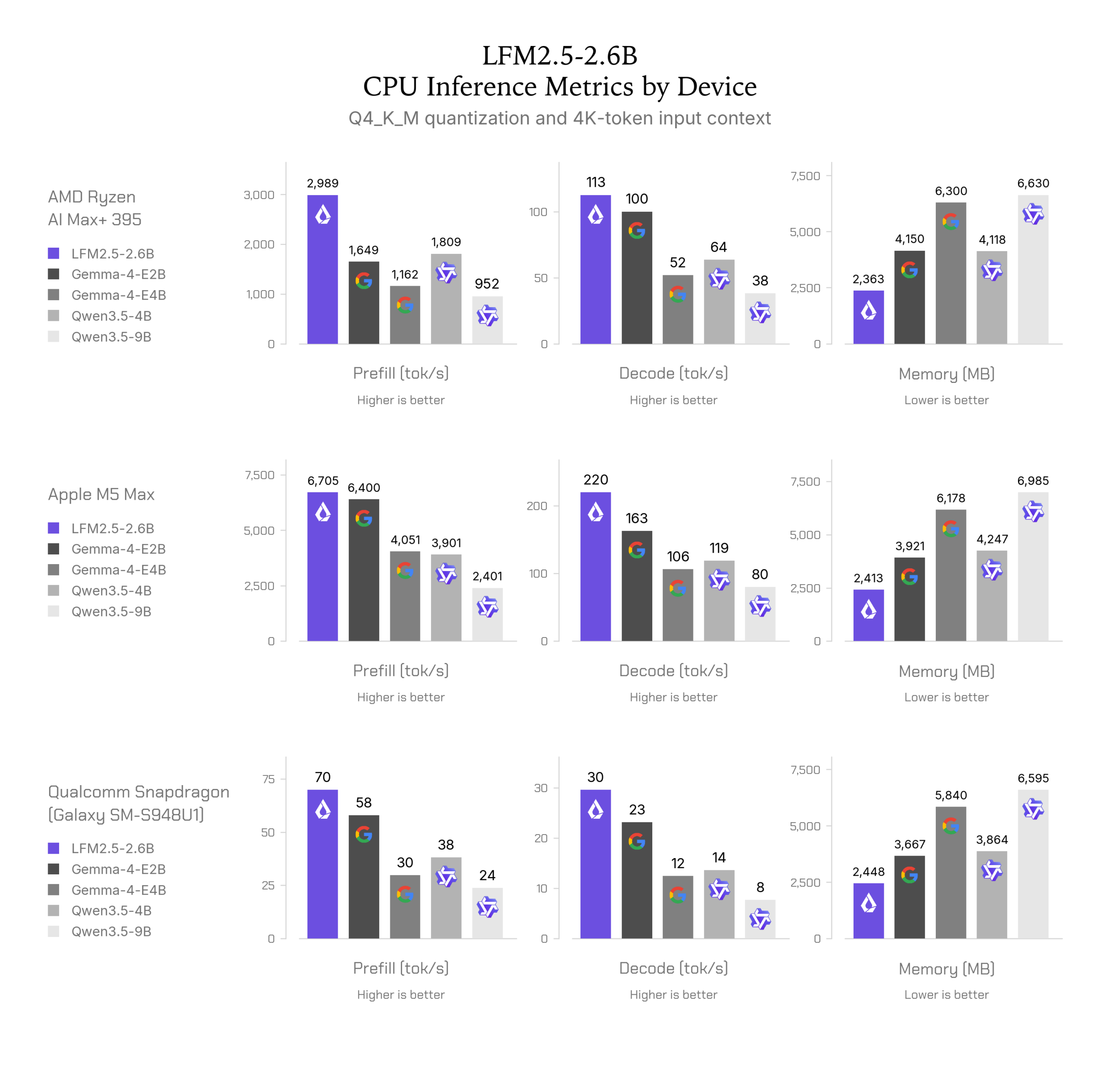Your Phone Just Became an AI Agent Worker: 17 tok/s and Zero Cloud Bills