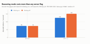 73K Context on 16GB VRAM: The Qwen3.8-27B Config That Breaks Every Rule