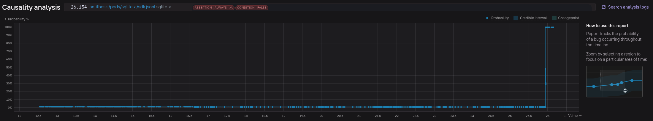 Causality analysis of the WAL-Reset bug showing the sequence of events leading to corruption