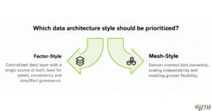 Data Mesh or Die? The Centralization Debate That’s Tearing Data Teams Apart