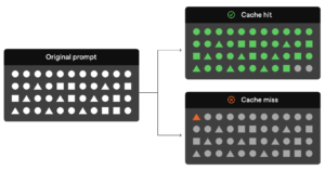 Your K8s Load Balancer Is Silently Burning GPU Cycles