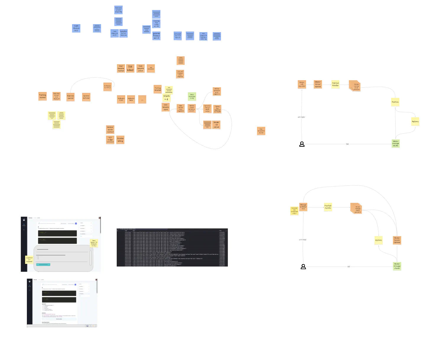 A digital whiteboard from a design session, filled with sticky notes, event flows, architecture diagrams, and UI screenshots