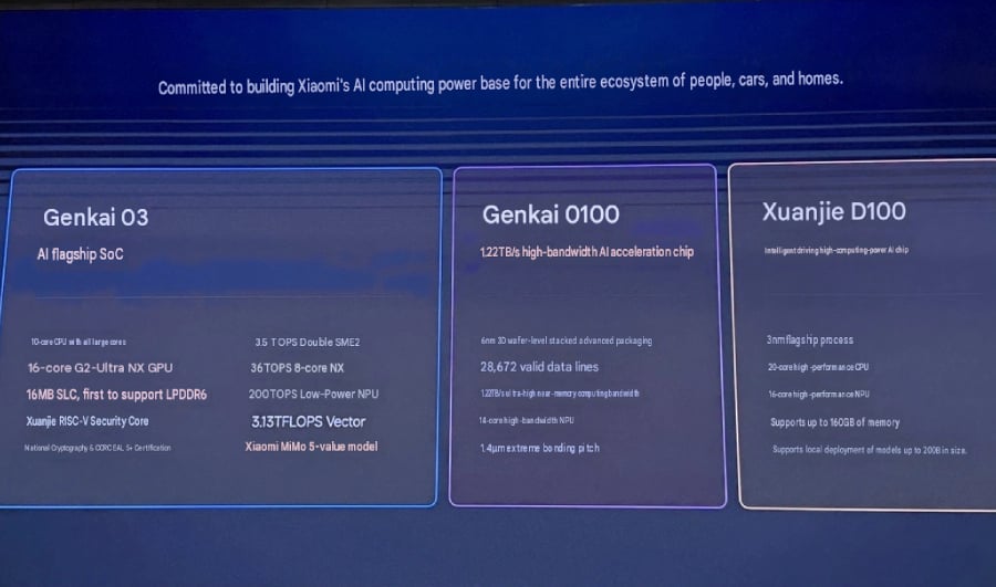 Xiaomi AI Cube chips close-up