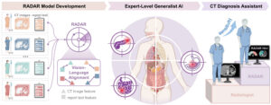 Alibaba Just Dropped Open-Source Medical AI That Beats Most Radiologists. Now What?