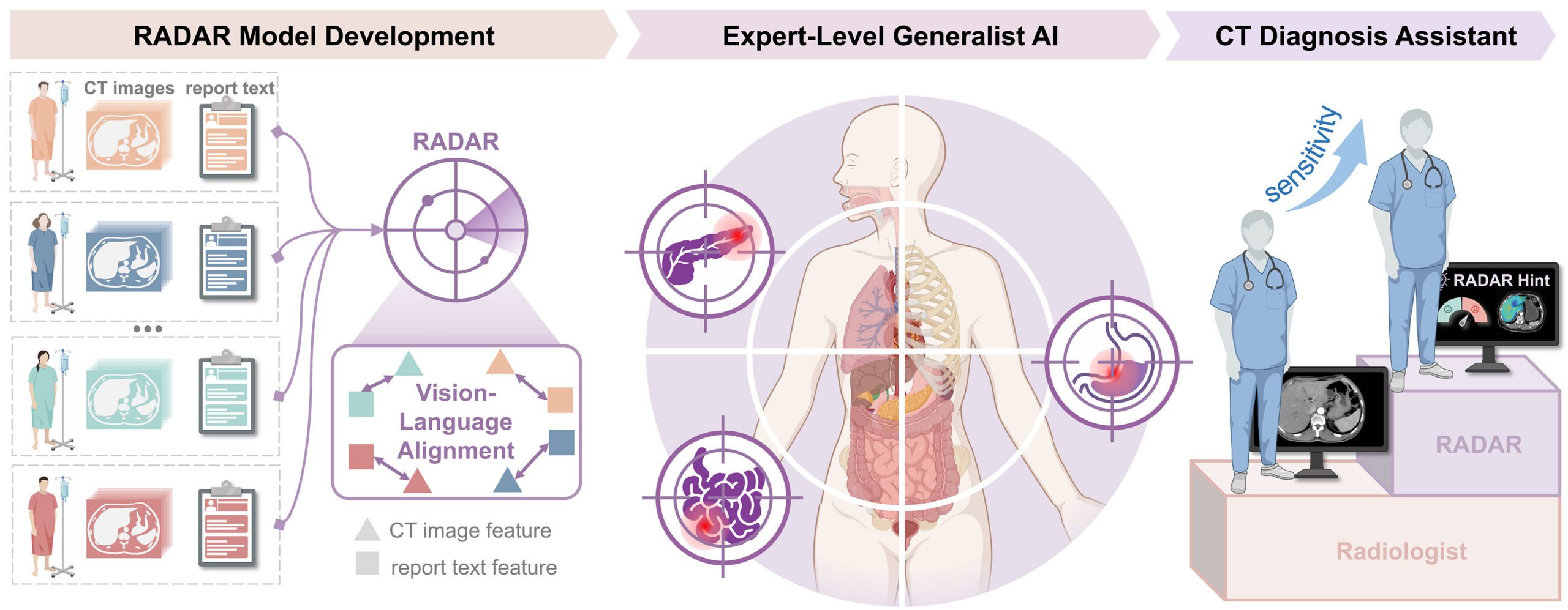 Alibaba Just Dropped Open-Source Medical AI That Beats Most Radiologists. Now What?