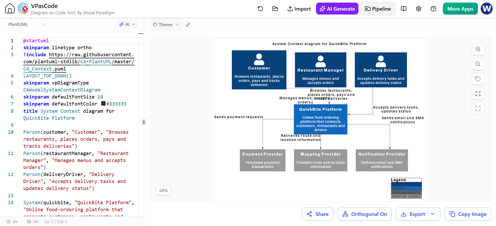 VPasCode interface displaying PlantUML source code alongside a rendered C4 System Context diagram for the QuickBite food ordering platform