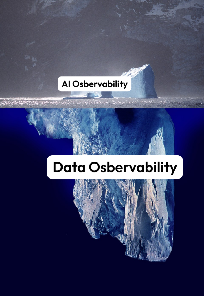 An iceberg illustration showing that comprehensive AI observability tools are built on Data Observability, with the portion above water representing AI observability and the larger portion below water representing data observability.