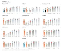 K2 Horizon benchmark results across twelve evaluations, comparing Horizon models with leading open and proprietary models.