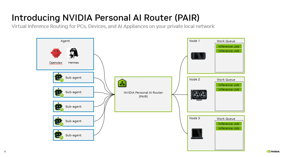 Diagram showing how NVIDIA PAIR distributes inference requests seamlessly to compute on your local network.