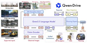 Qwen-Drive-1.0: Alibaba Just Dropped an Open-Weight Model That Sees, Thinks, and Steers