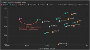 Jev Just Made Scikit-learn Feel Like a Horse-Drawn Carriage