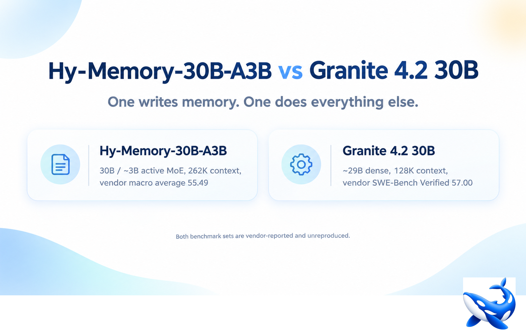 Tencent’s 3B-Active Model Just Beat Opus 5 at Memory. Nobody’s Checked.